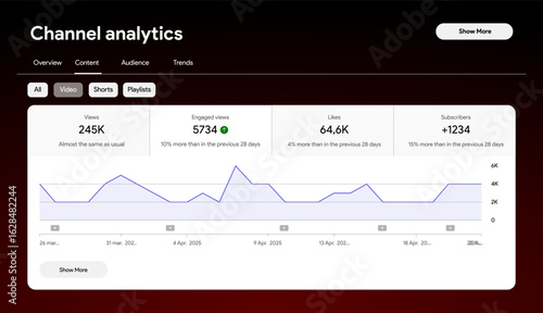YouTube Studio analytics dashboard. Social media growth graph with statistics for views, watch time, and subscribers. Interactive data interface for video performance tracking. Vector illustration.