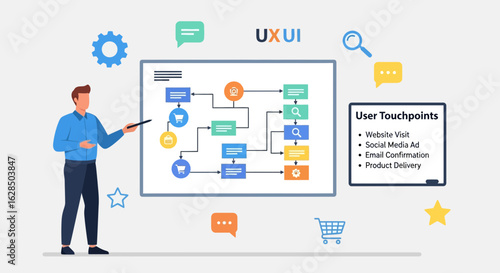 Explaining Ux Ui Workflow Chart Representing User Touchpoints