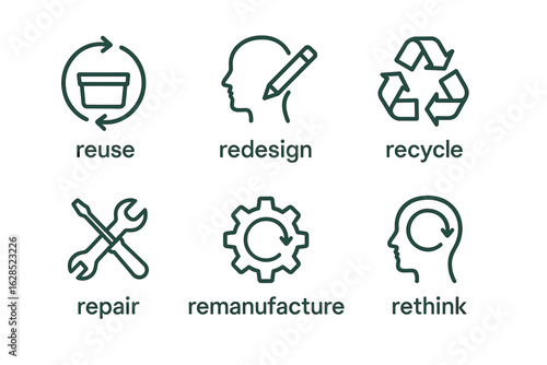 Sustainable practices: reuse, redesign, recycle, repair, remanufacture, rethink