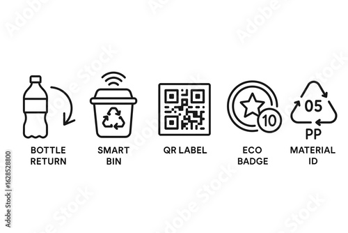 Recycling symbols: bottle return, smart bin, qr label, eco badge, material id