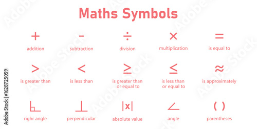 The Basic Math Symbols Chart.