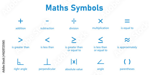 The Basic Math Symbols Chart.