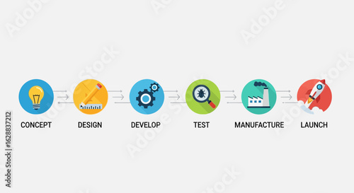 Product Development Stages With Concept Design Develop Test Manufacture Launch