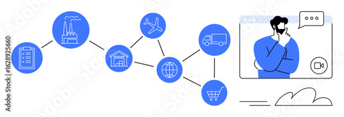 Sequence of supply chain steps from manufacturing to delivery, connected in a flowchart. Includes factory, warehouse, airplane, truck, globe, shopping cart and person in virtual communication. Ideal