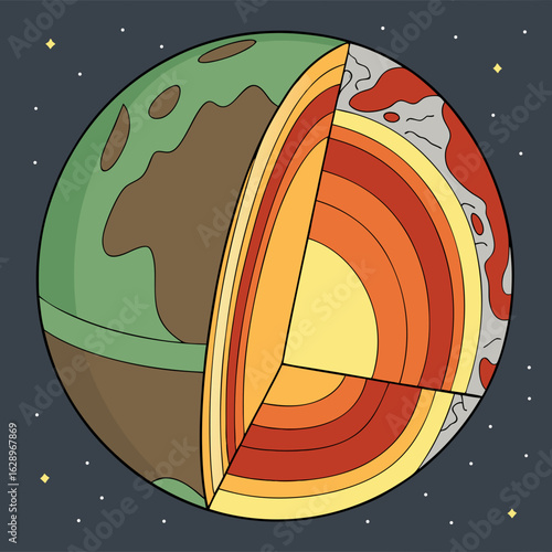 Detailed Cross Section of Earth Showing Core Mantle and Crust Layers