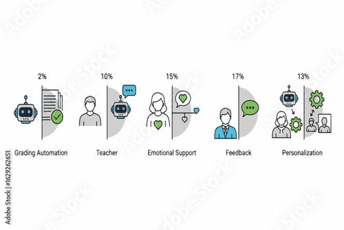 Conceptual vector icon set illustrating AI applications in education, such as automated grading, feedback, and personalization.