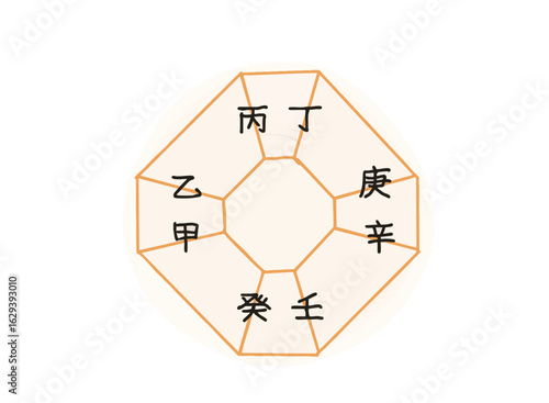 Illustration of Chinese characters and polygonal shapes of the oriental Yi Ching symbols