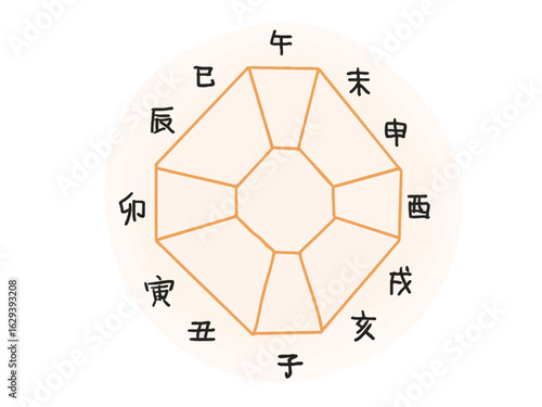 Polygonal geometric illustration of the relationship between oriental I Ching divination symbols