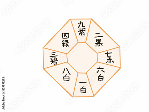 Illustrations of Kyusei Kigaku shapes and symbols