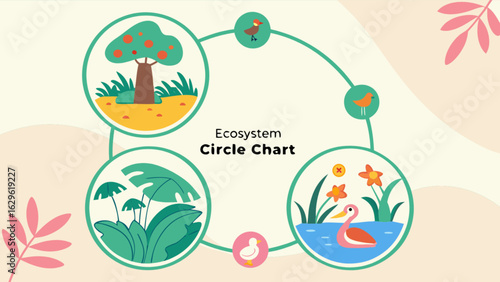 Ecosystem circle chart diagram infographic template with tree bird plants and duck illustration design