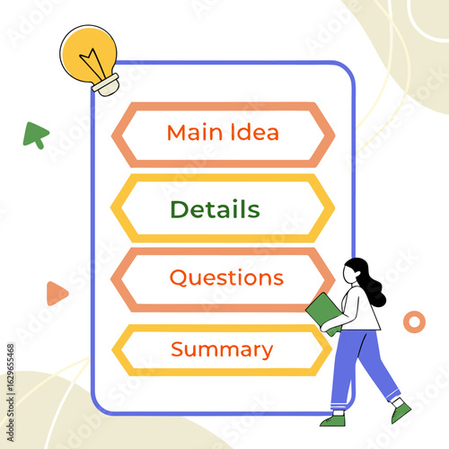 Illustration of a woman with a book standing next to a list with main idea details questions summary