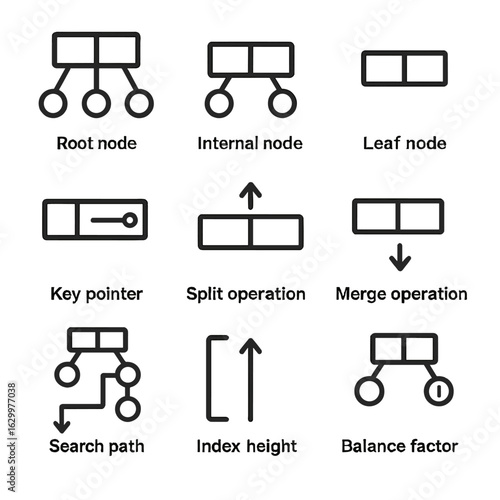 B-Tree Index Icons. Outline icon set of B-tree indexing components: root node, internal node, leaf node, key pointer, split