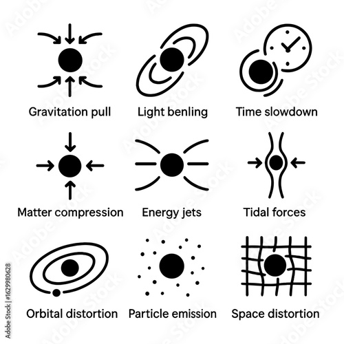 Black Hole Icon Set. Outline icon set of black hole effects on surroundings: gravitational pull, light bending, time slowdown,