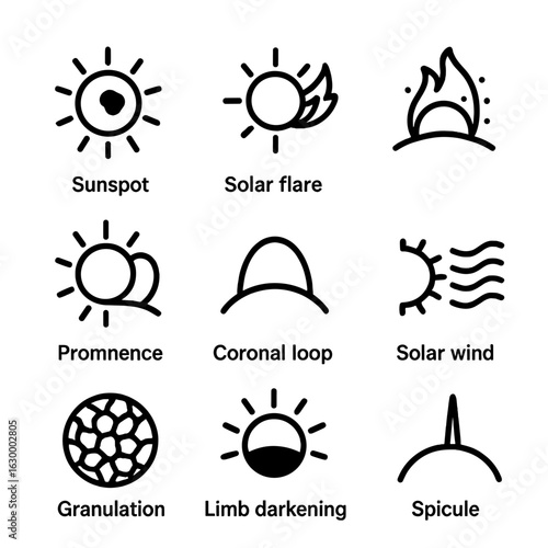 Solar Phenomena Icons. Outline icon set of solar phenomena: sunspot, solar flare, coronal mass ejection, prominence, coronal loop,