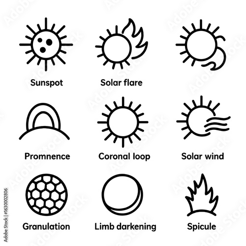 Solar Phenomena Icons. Outline icon set of solar phenomena: sunspot, solar flare, coronal mass ejection, prominence, coronal loop,