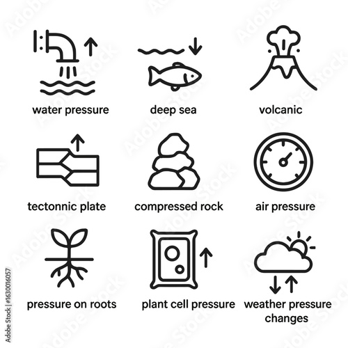 Nature's Pressure Icons. Outline icon set of pressure in nature: water pressure, deep sea, volcanic pressure, tectonic plates,