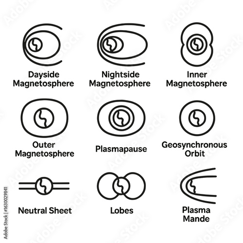 Magnetospheric Icons Grid. Outline icon set of magnetospheric regions: dayside magnetosphere, nightside magnetosphere, inner
