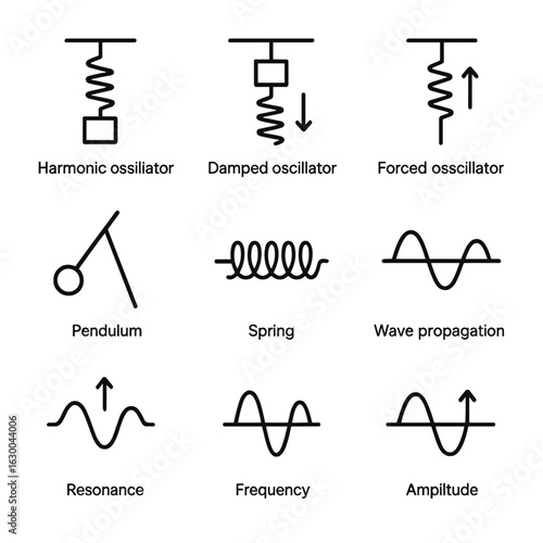 Physics Oscillators Icons. Outline icon set of physics oscillators: harmonic oscillator, damped oscillator, forced oscillator,