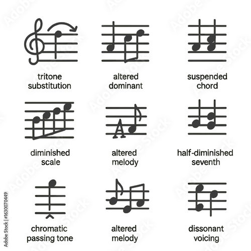 Jazz Dissonance Icons. Outline icon set of dissonance in jazz: tritone substitution, altered dominant, suspended chord, diminished