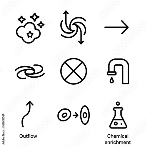 Galaxy Evolution Icons. Outline icon set of galaxy evolution processes: star formation region, galactic feedback, secular