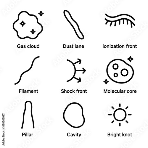 Nebula Components Icons. Outline icon set of nebula components: gas cloud, dust lane, ionization front, filament, shock front,