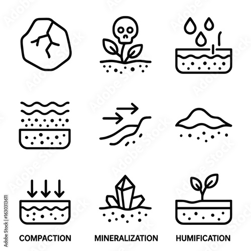 Soil Process Icons. Outline icon set of soil formation processes: weathering, organic decay, leaching, sedimentation, erosion,