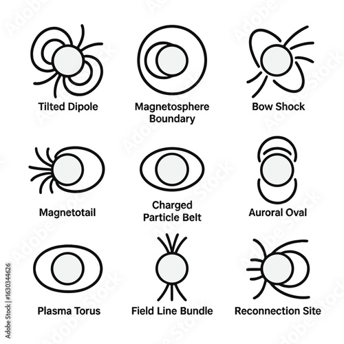 Uranus Magnetic Icon Set. Outline icon set of Uranus’s magnetic field: tilted dipole, magnetosphere boundary, bow shock,