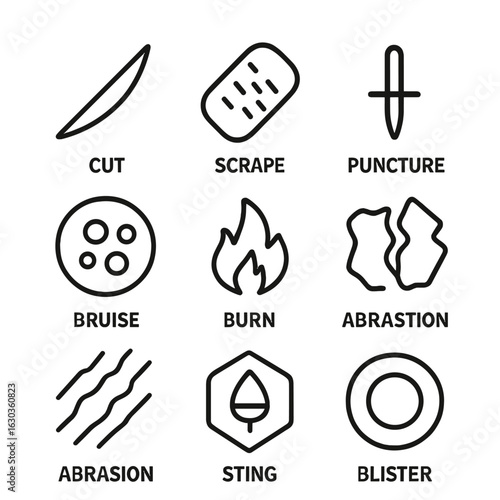 Wound Type Icons. Outline icon set of wound types: cut, scrape, puncture, bruise, burn, laceration, abrasion, sting, blister. Line