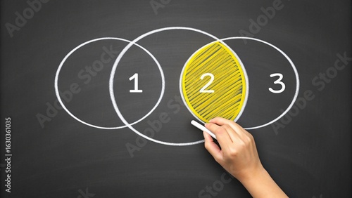 Chalkboard venn diagram illustrating set intersection and shading