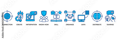 Knowledge transfer icon set vector illustration concept relate to connection, create, information, know-how, skill, organize, data, distribute and sharing