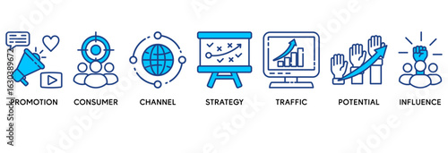 Lead generation icon set vector illustration concept relate to promotion, consumer, channel, strategy, traffic, potential and influence