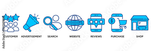 Customer journey icon set vector illustration concept relate to customer buying decision process with icon of customer, advertisement, search, website, reviews, purchase and shop