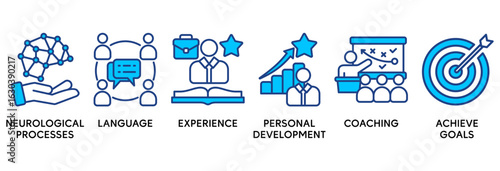 NLP icon set vector illustration concept relate to Neuro-linguistic programming with icon of neurological process, language, experience, personal development, coaching, and achieve goal