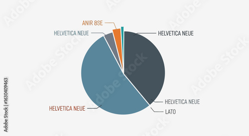Pie Chart Showing Different Fonts Usage In Percentages For Data
