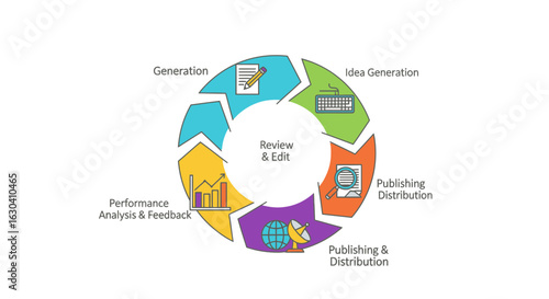 Content Creation Workflow For Business Marketing Strategy Diagram