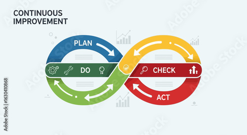 Continuous Improvement Loop Concept Visual Representation of PDCA Cycle