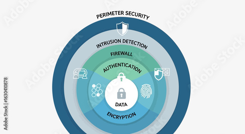 Conceptual Illustration Of Security Layers For Computer Data Protection