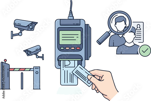Security access control system with card reader camera and gate for identification and authorization process