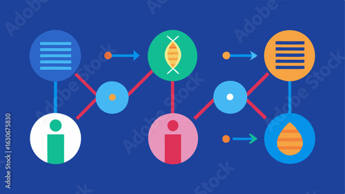 Each description provides a different approach to visualize epigenetic data making it easier to comprehend changes over time in a patients markers.