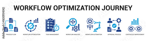 Workflow Optimization Journey Modern and clean web banner illustration featuring thematic icons for visual communication