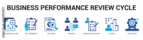 Business Performance Review Cycle Modern and clean web banner illustration featuring thematic icons for visual communication