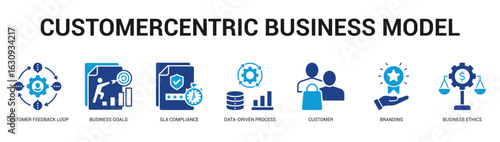 CustomerCentric Business Model Modern and clean web banner illustration featuring thematic icons for visual communication