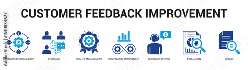 Customer Feedback Improvement Modern and clean web banner illustration featuring thematic icons for visual communication