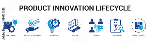 Product Innovation Lifecycle Modern and clean web banner illustration featuring thematic icons for visual communication
