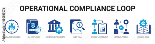 Operational Compliance Loop Modern and clean web banner illustration featuring thematic icons for visual communication