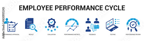 Employee Performance Cycle Modern and clean web banner illustration featuring thematic icons for visual communication