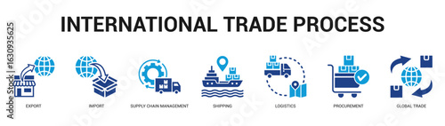 International Trade Process Modern and clean web banner illustration featuring thematic icons for visual communication