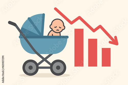 Low birth rate concept with sad baby in a stroller and falling graph. Low fertility rates and fewer babies being born. Demographic crisis and population decline chart.