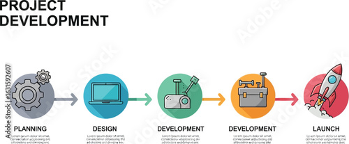 Project development stages shown with planning design development and launch icons on white background