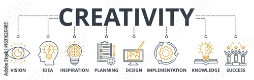 Creativity web banner icons Vector illustration concept with icons keywords of vision, idea, inspiration, planning, design, knowledge, implementation, success